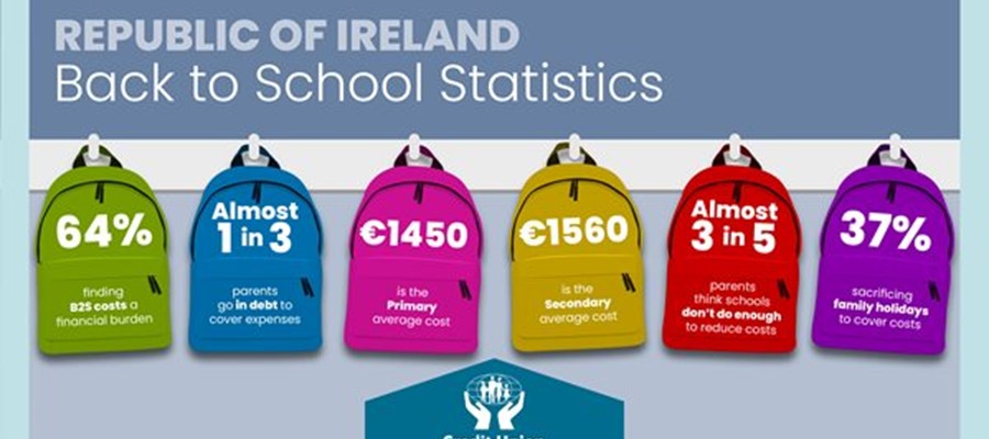 Back to School Survey Results